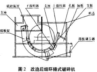 烘干機(jī)