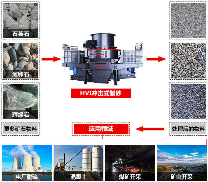 機(jī)制砂和河砂有哪些區(qū)別？